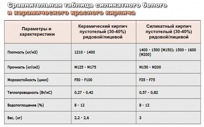 Гост 530 2012: маркировка кирпича и технические характеристики, лицевой камень керамический красный полнотелый, глиняный обыкновенный