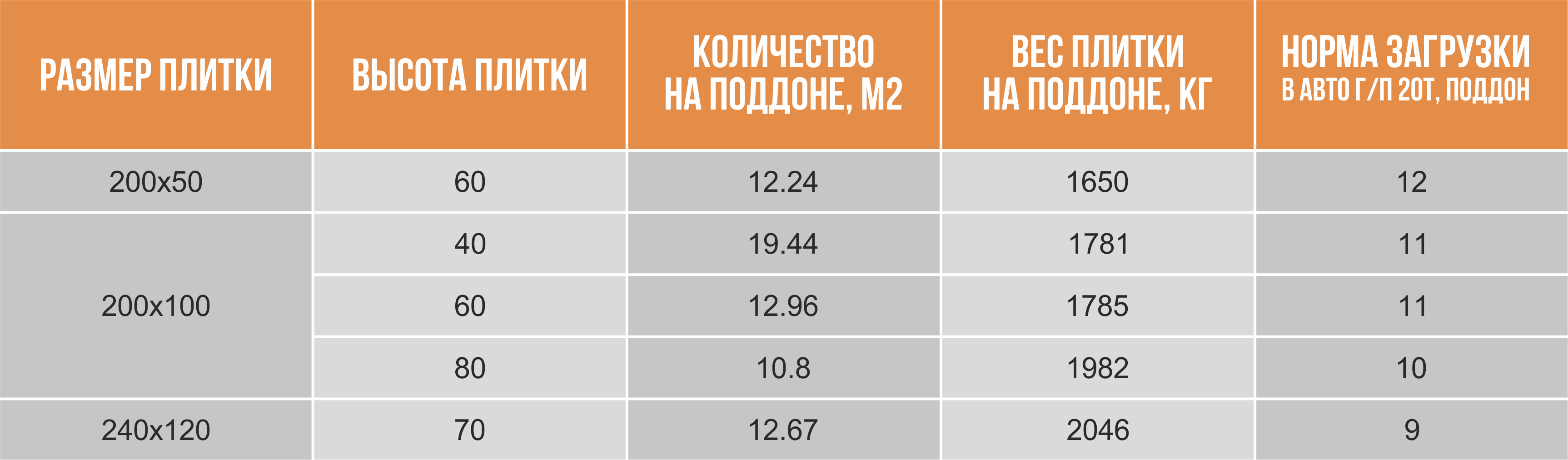 Плитка atem: особенности керамической продукции и вес изделий, отзывы - огород-365