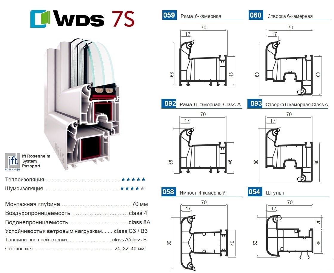 Окна wds