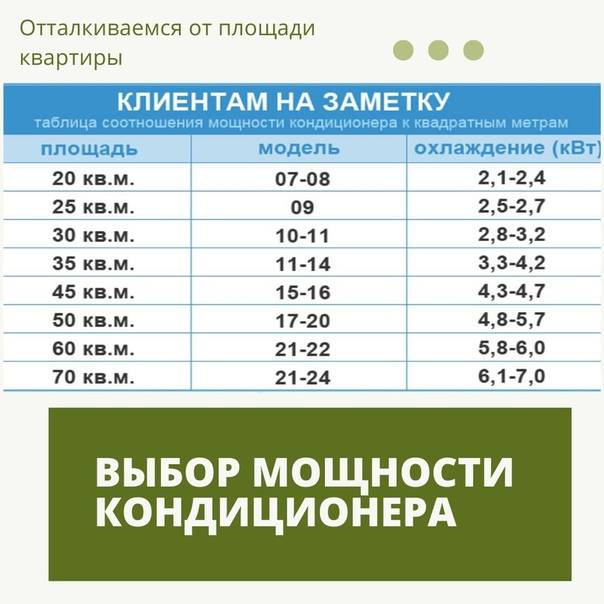 Как выбрать кондиционеры для квартиры правильно: пошаговая инструкция