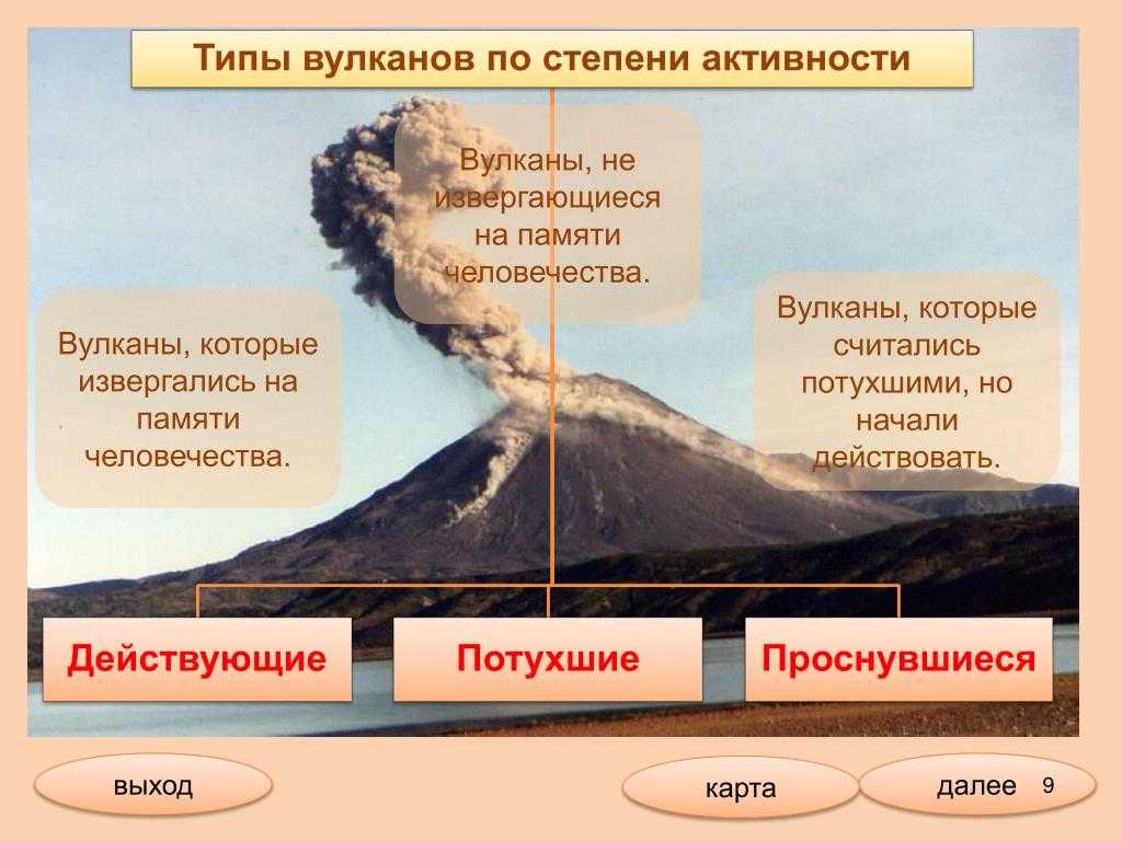 Вулканы по степени активности. Типы вулканов. Типы извержения вулканов. Вулканизм типы вулканов. Типы вулканов по активности.
