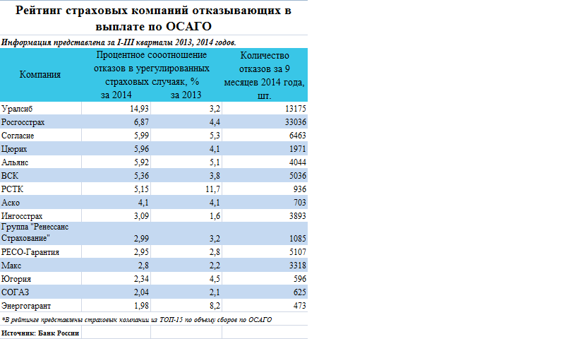 Максимальная сумма выплаты по осаго при дтп в 2022 году