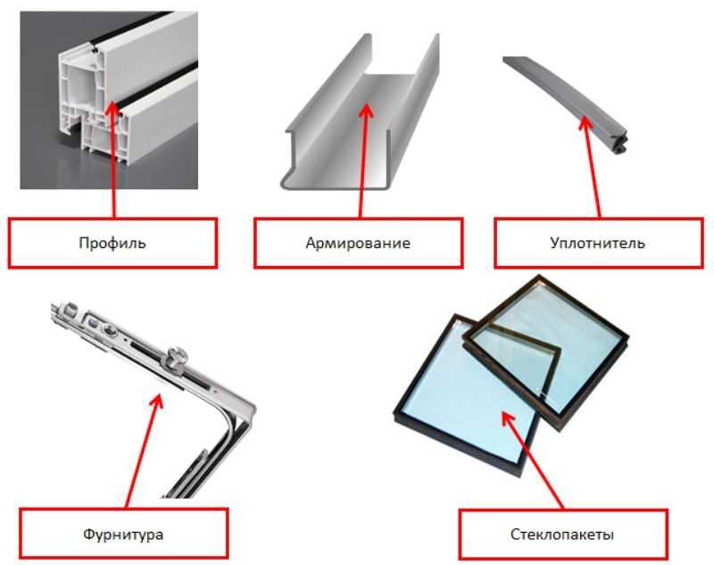 Основные виды фурнитуры для пластиковых окон, устройство фурнитуры окон, как она работает