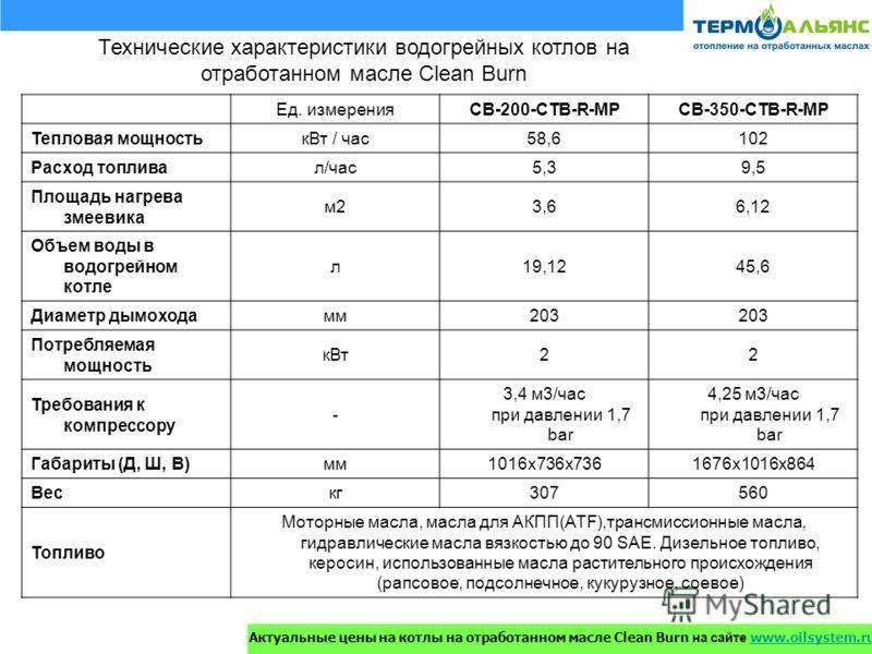 Дизельный котел, горелка. отопление соляркой. отзыв, опыт применения.
