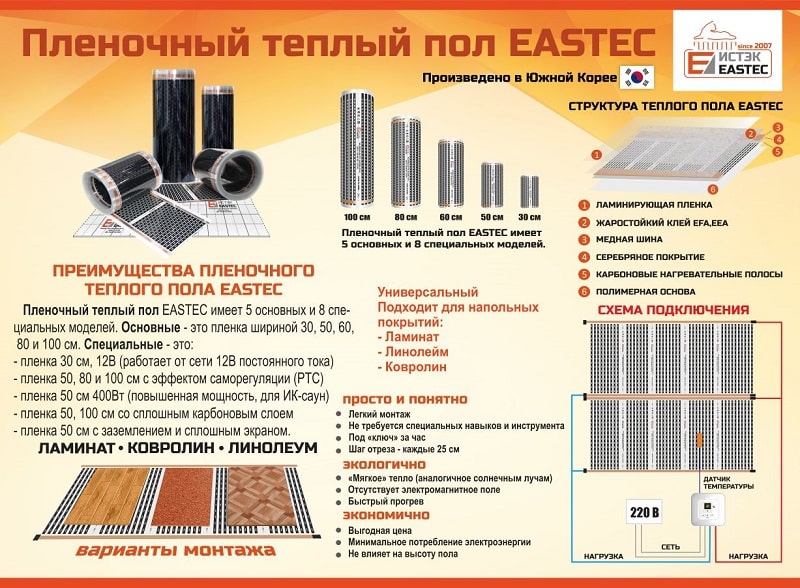 Чем интересен карбоновый теплый пол и отзывы о пленочных комплексах