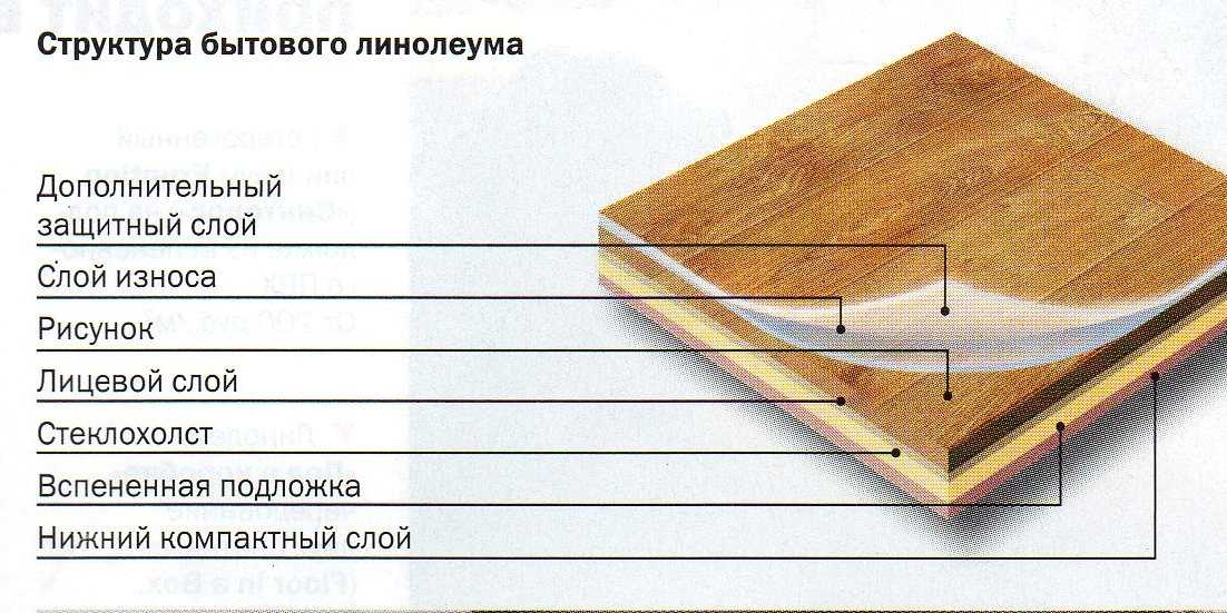 Линолеум укладка: как стелить, на бетонный, на деревянный, настил, как правильно, своими руками на линолеум
