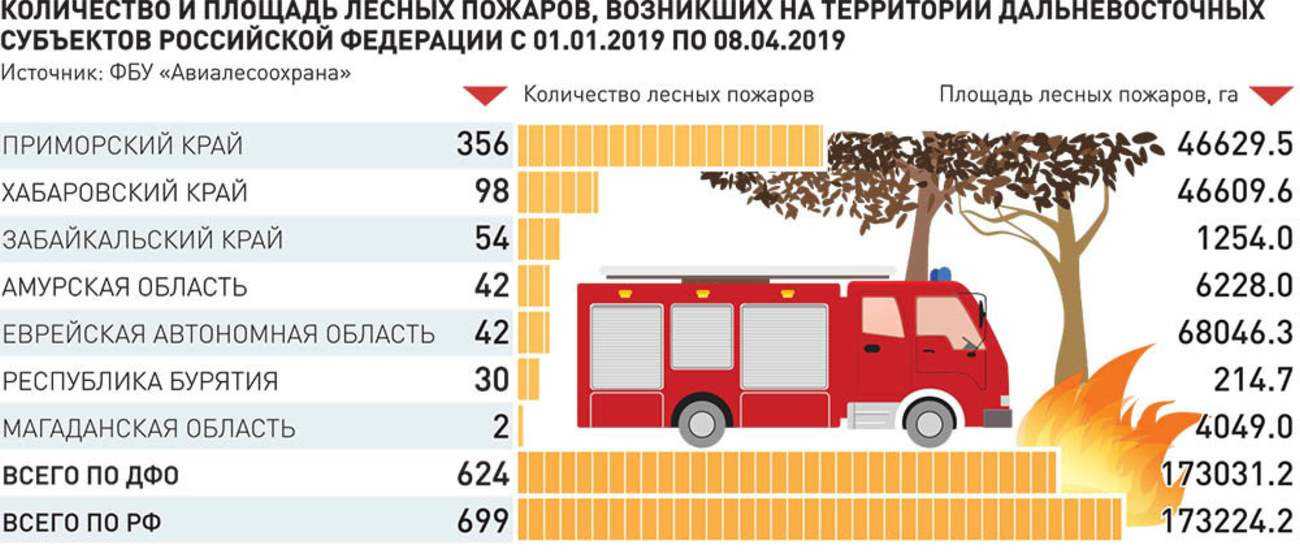 Кгау карта лесных пожаров