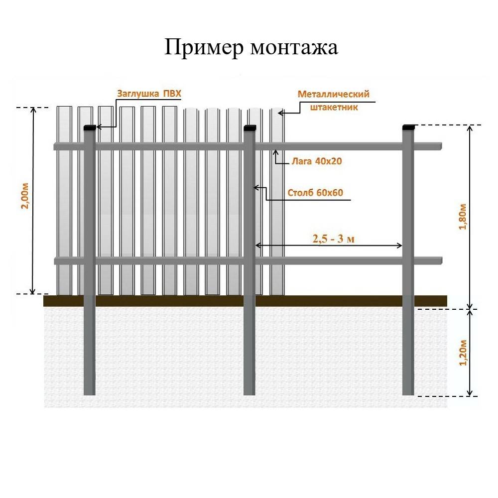 Выбираем профнастил для забора