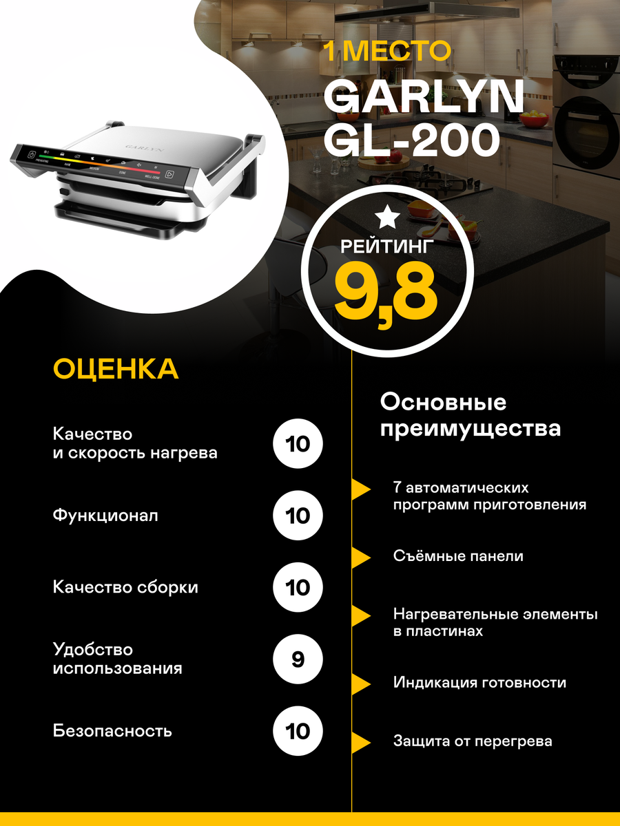 Рейтинг лучших электрических грилей для дома на 2024 год