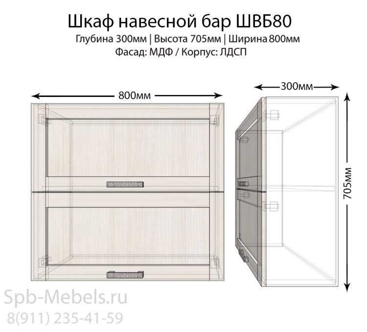 Сколько шкафов нужно в кухонном гарнитуре? 5 правил идеального планирования