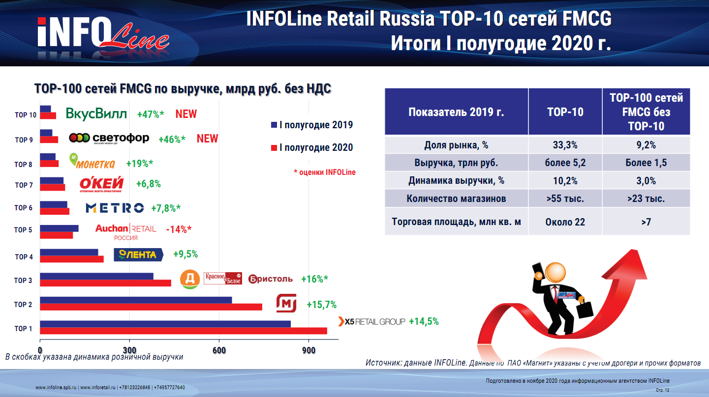 самые крупные производители мебели в россии