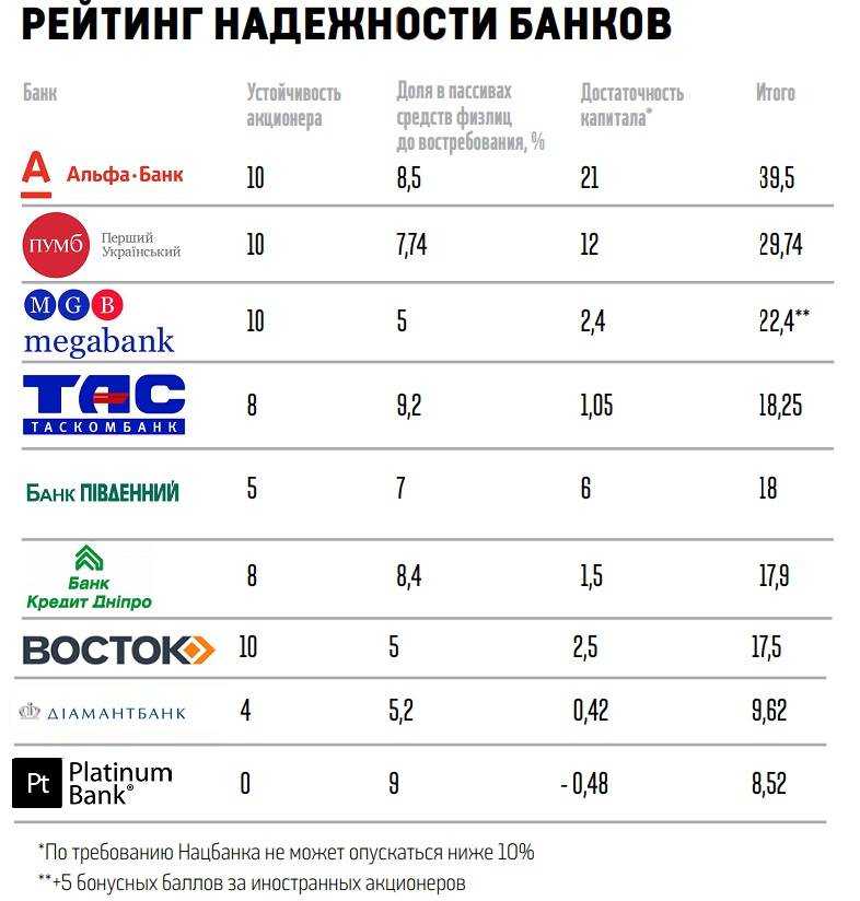 Количество банков в россии по годам