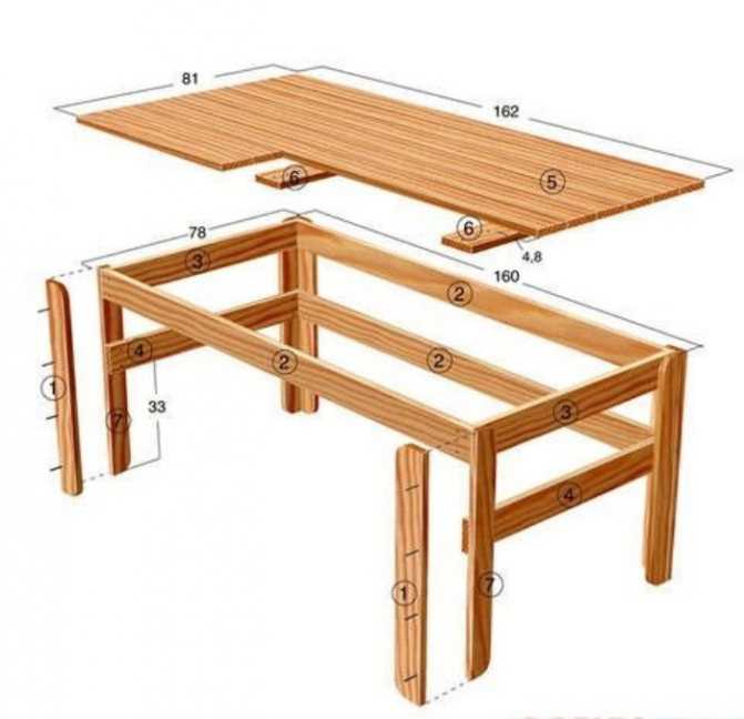Стол из дерева своими руками: как сделать самому деревянный обеденный столик из сосны, самодельная столешница для стола из массива