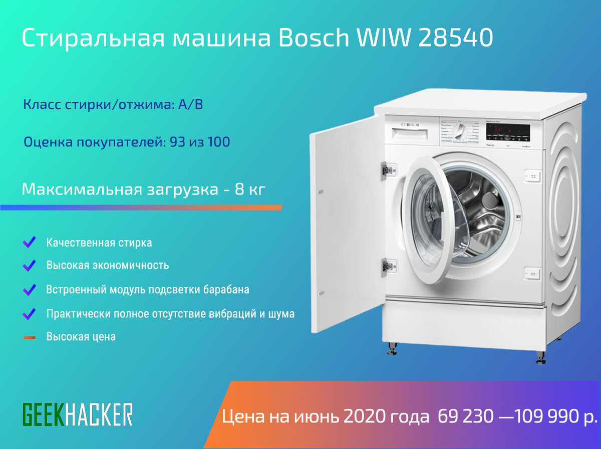 Лучшие встраиваемые стиральные машины - рейтинг 2021 года