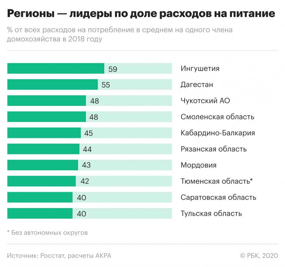 Топ самых бедных городов россии
