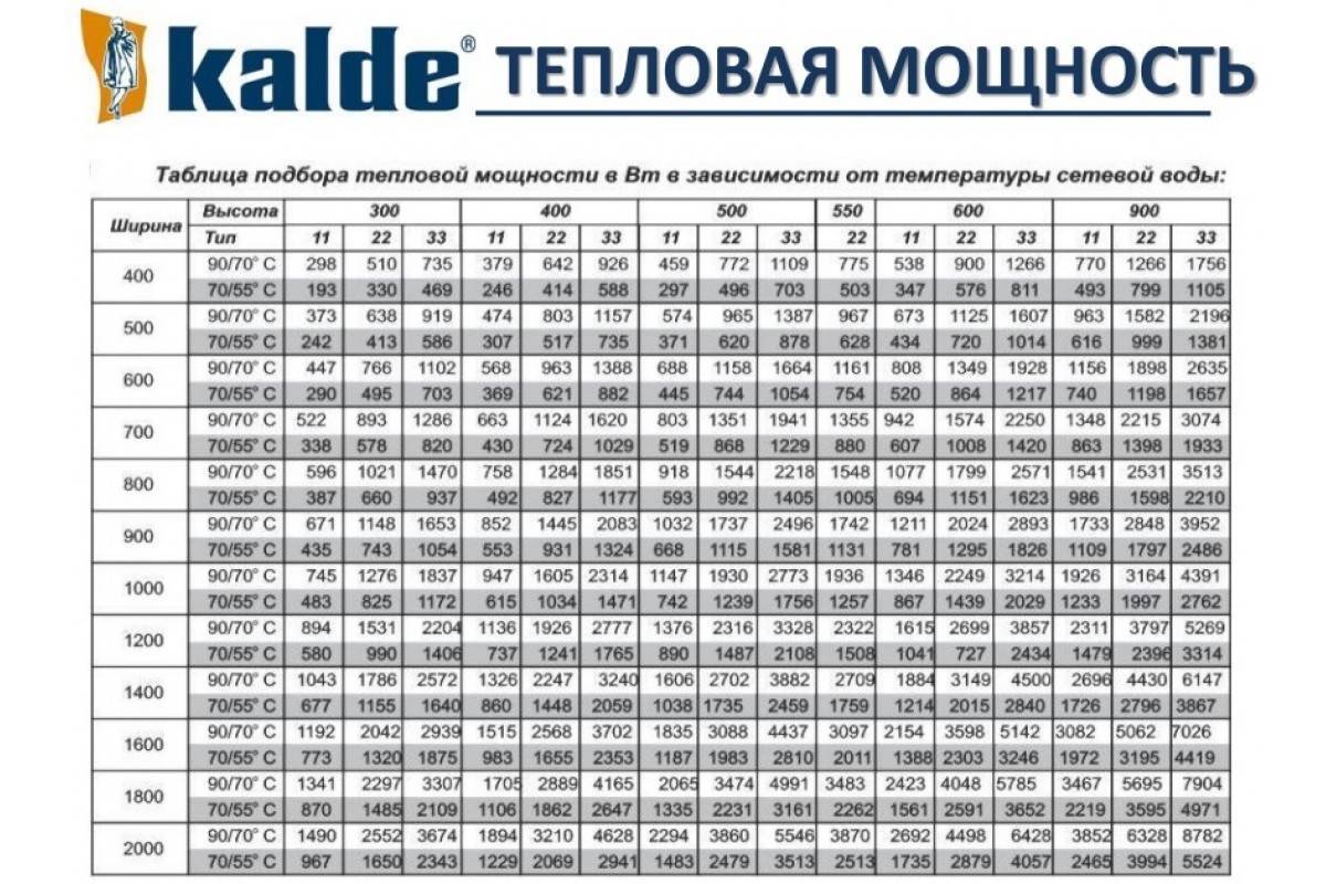 Стальные радиаторы отопления соле характеристики