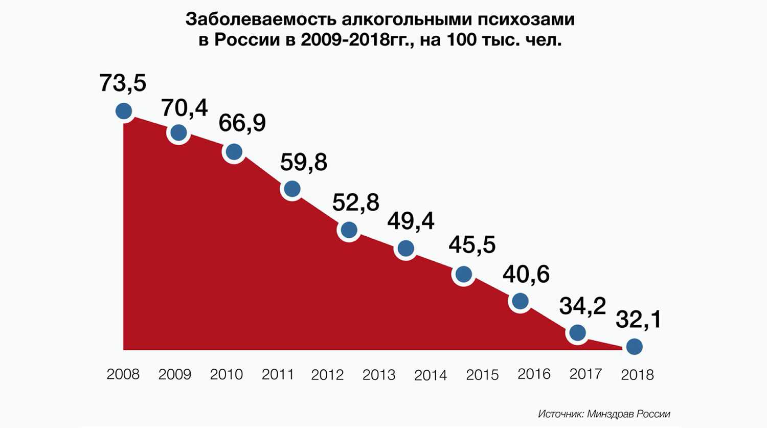 Статистика зависимостей в россии. Статистика алкогольной зависимости в России 2020. Статистика алкоголизма в России 2021.
