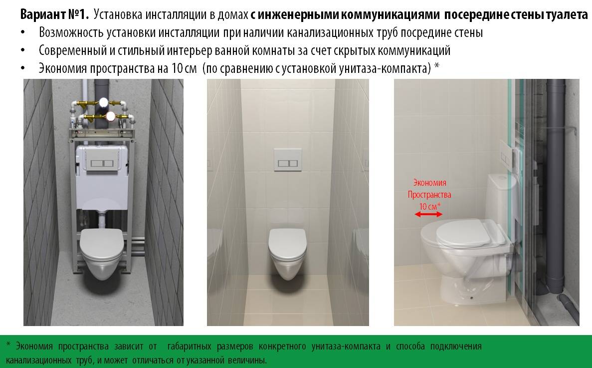Инсталляция для унитаза: что это, плюсы и минусы, советы по выбору