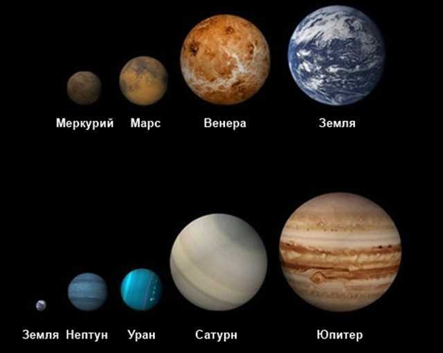 Планеты солнечной системы: их список, порядок и размер с фотографиями - узнай что такое