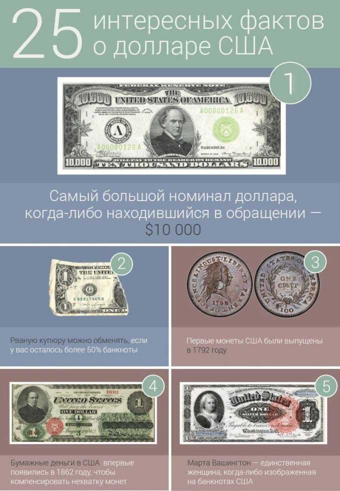 3 доллара в суммах. Интересные факты о долларе. Долар интересные факты. Интересные факты о валюте доллар. Интересные факты о деньгах.