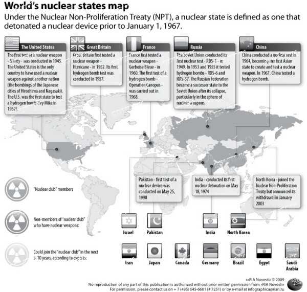 Ядерные державы мира на 2021 год, список стран имеющих ядерное оружие