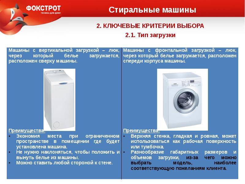 Стиральные машины с фронтальной или с вертикальной загрузкой