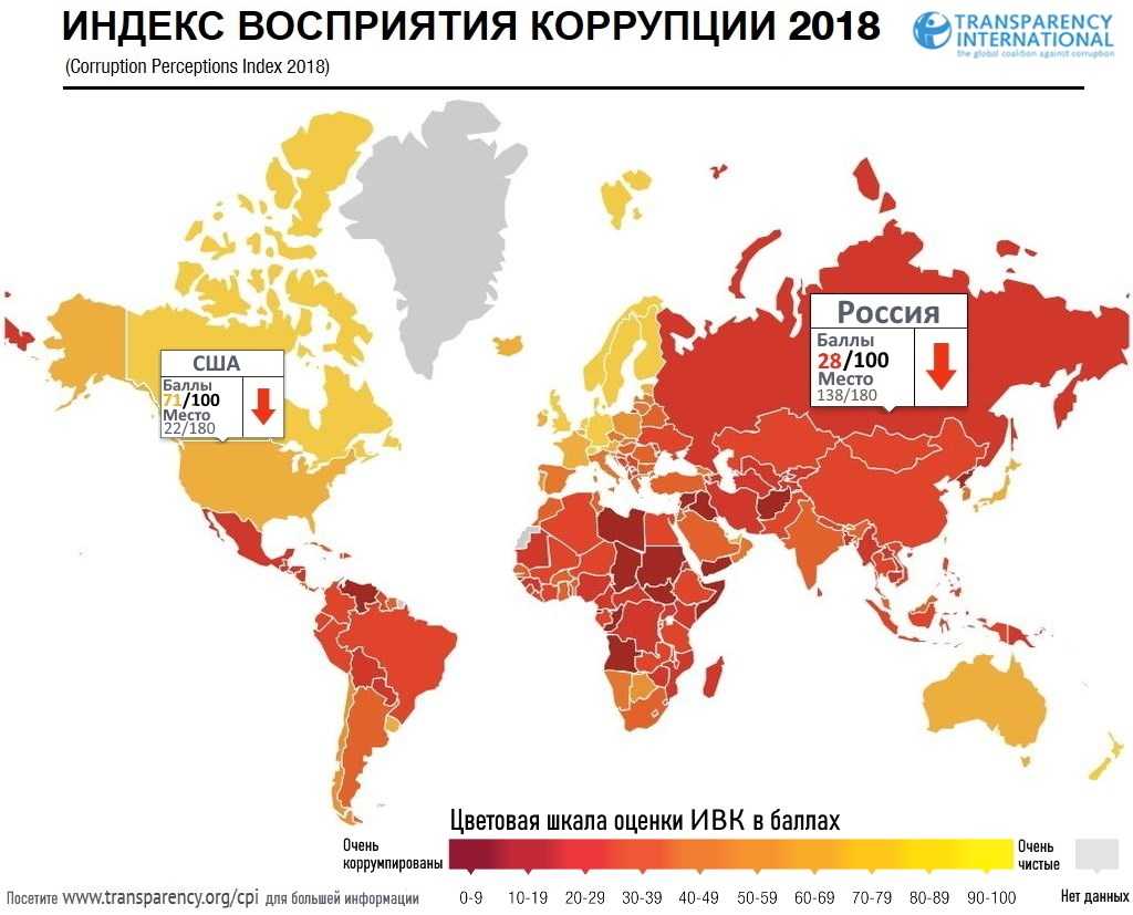 Рейтинг стран по уровню коррупции 2021-2022 | take-profit.org
