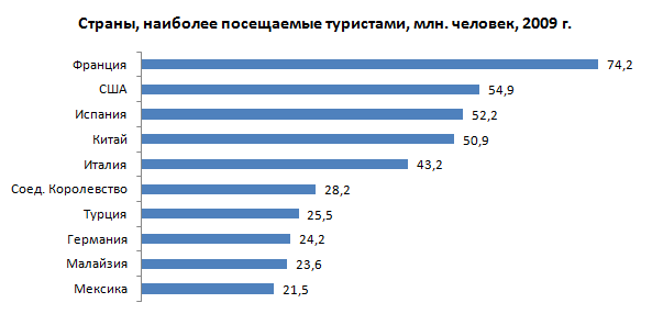 Конкурентоспособность россии в международных рейтингах: 10 лет спустя