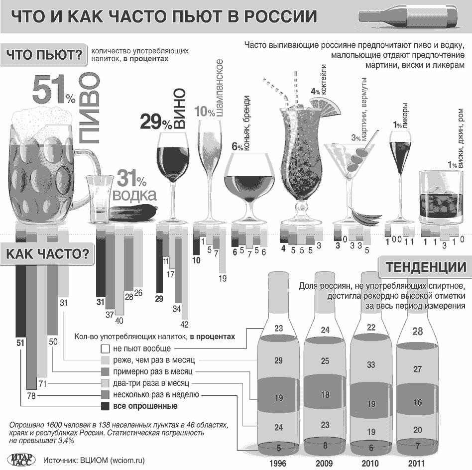 Сколько вина можно вывезти. Ввоз вина в Россию.