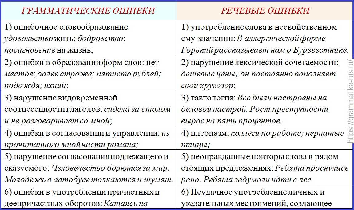 Выберите из списка примеры плеоназмов визуальное изображение масло масляное