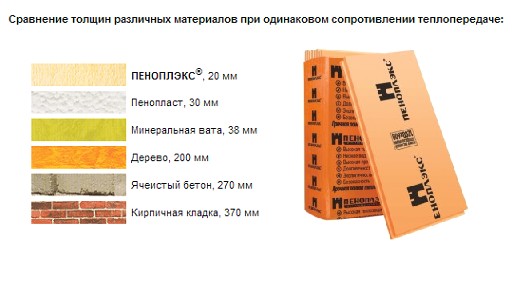 Всё об экструдированном пенополистироле, особенности выбора и монтажа, отзывы о пеноплексе