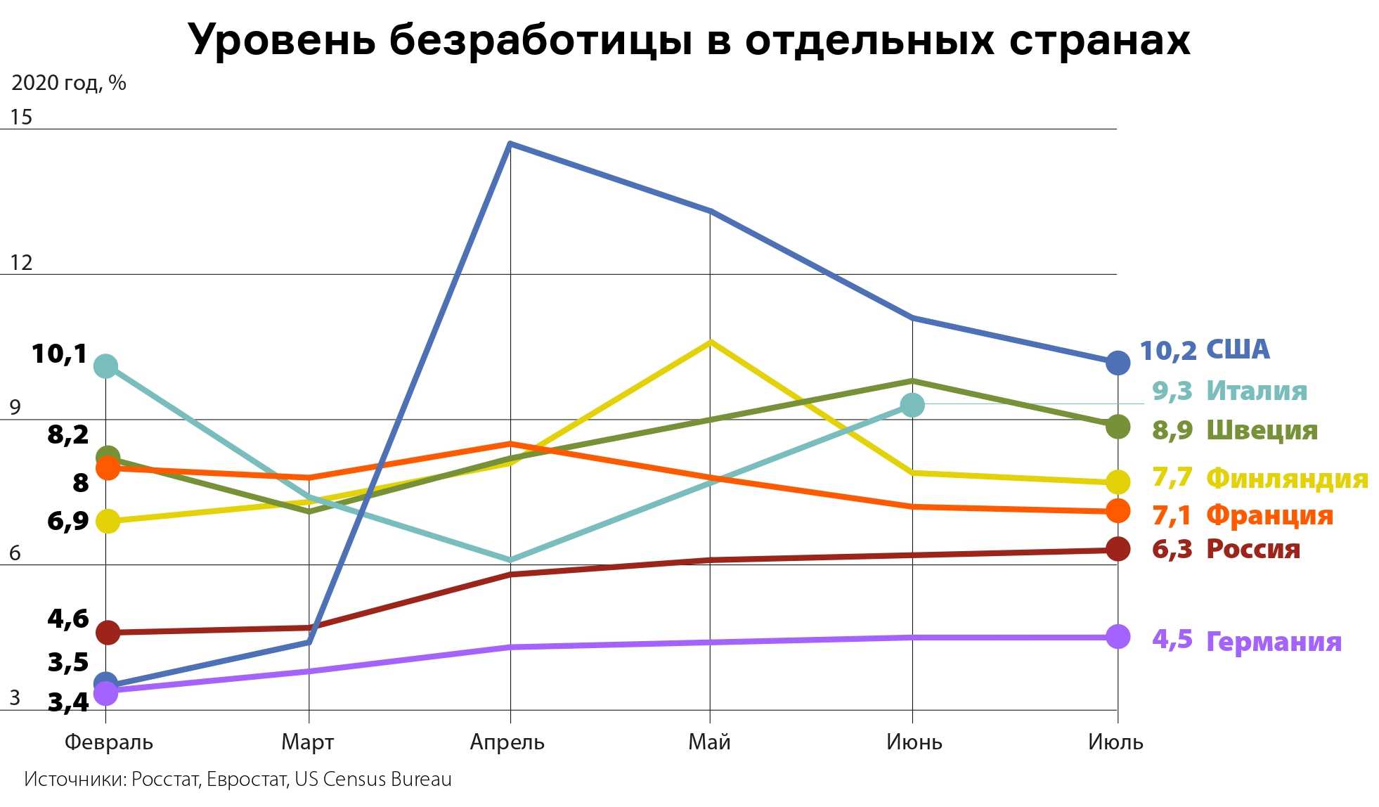 Самые востребованные профессии в россии — какую выбрать