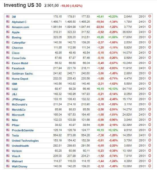 Топ-10 самых дорогих компаний мира на июль 2022 года | internationalwealth.info