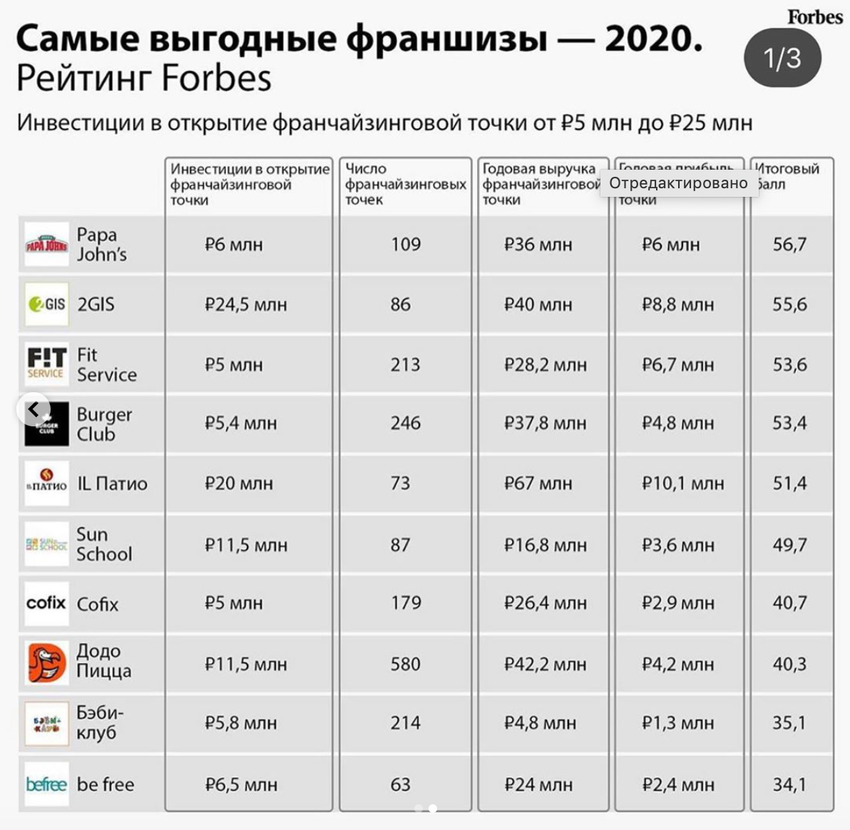 рейтинг компаний по колодцам