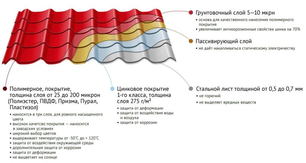 Кровельные материалы ruukki