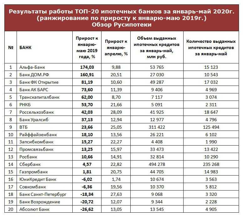 Рейтинг лучших школ Москвы, разделенный по округам Самые сильные школы каждого округа Москвы