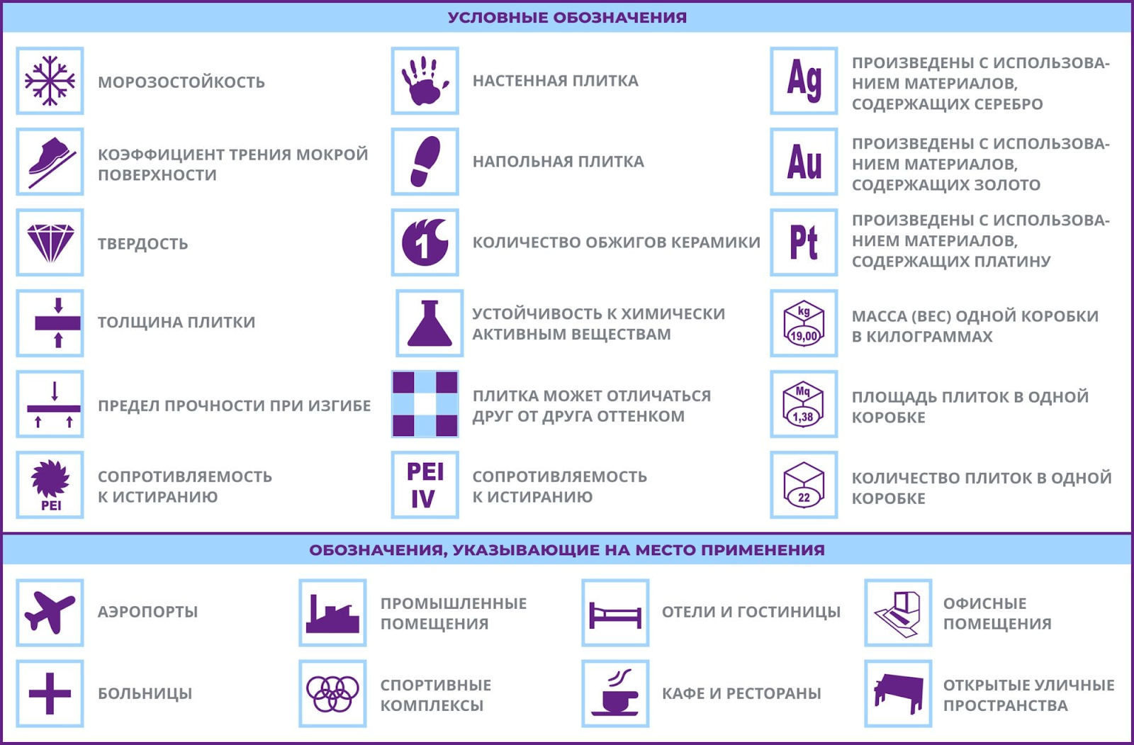 Технические характеристики керамогранита –информация для выбора