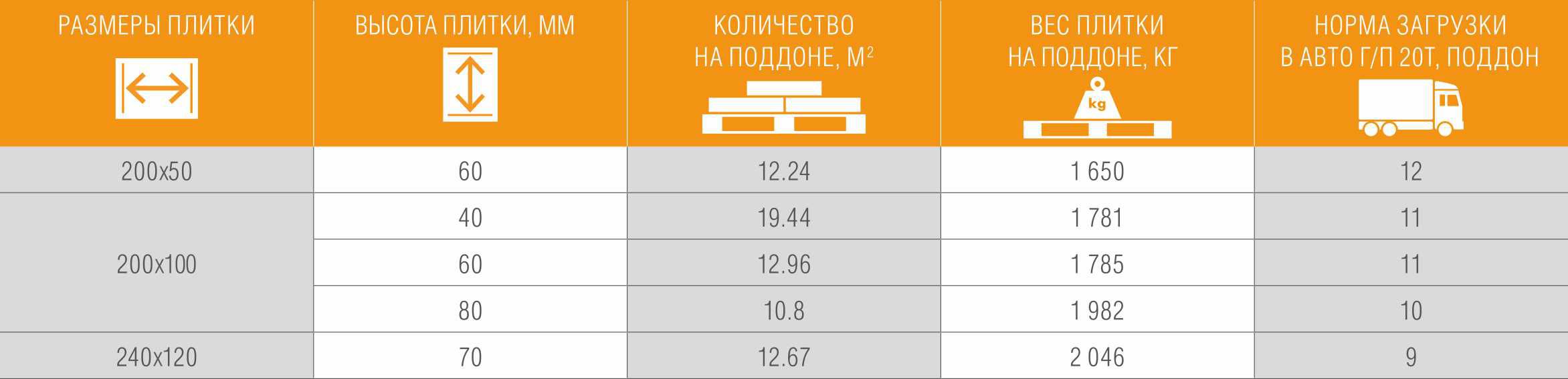 Плитка atem: особенности керамической продукции и вес изделий, отзывы