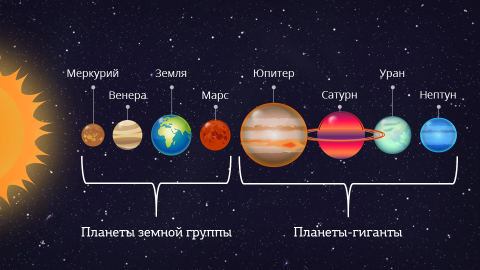 Планеты солнечной системы по порядку: сколько их? самая большая планета