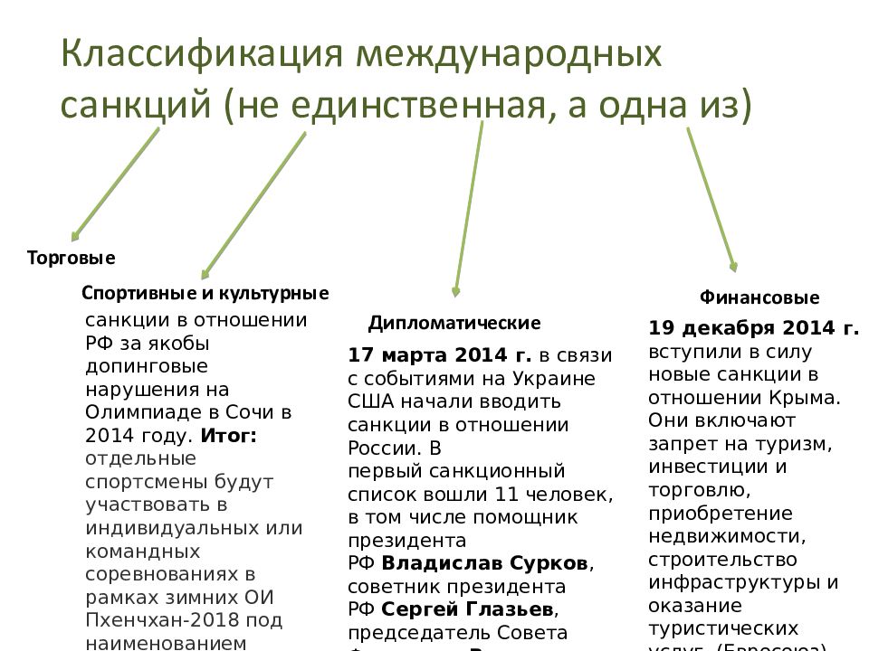 Санкции в международном праве презентация