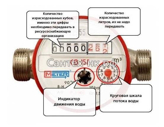 Рейтинг топ-15 лучших счетчиков воды в 2024 году