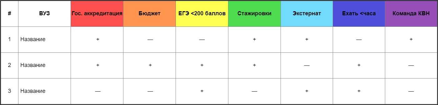 Отличие института. Плюсы и минусы поступить в университет. Вузы как пишется аббревиатура.