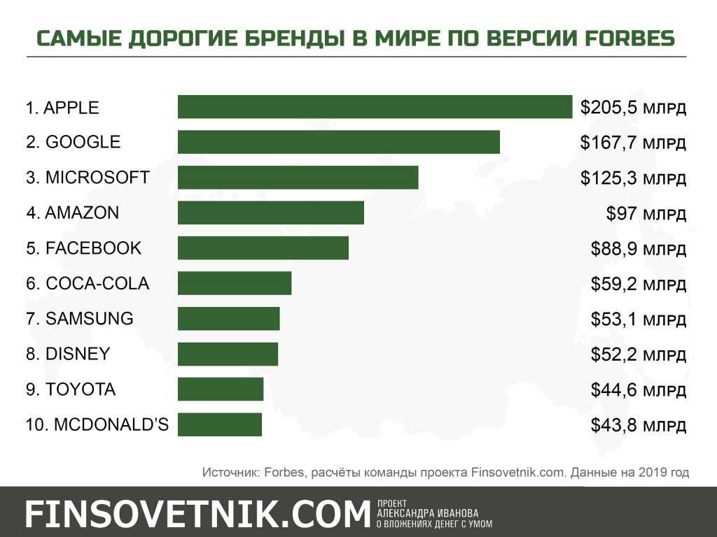 Список миллиардеров россии. рейтинг "форбс" :: businessman.ru