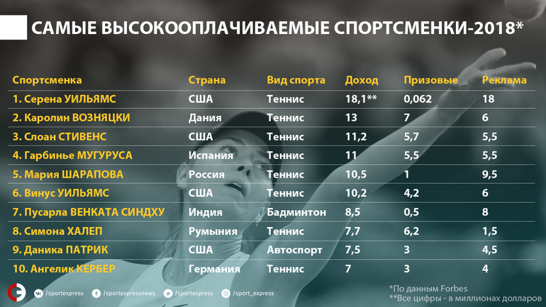 10 самых популярных экстремальных видов спорта в мире • всезнаешь.ру