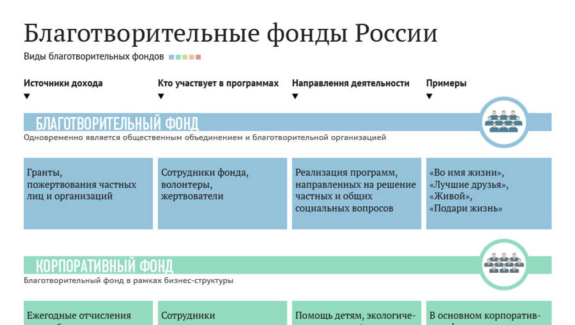 Благотворительные проекты примеры названия