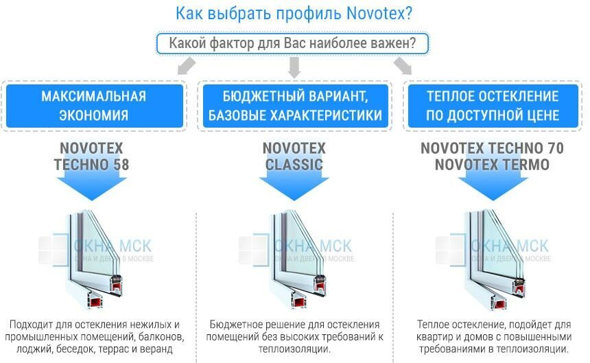 Окна новотекс (novotex) отзывы об оконном профиле данной марки