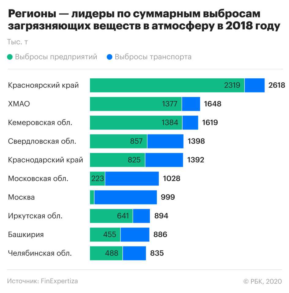 Самые лучшие и худшие по качеству воздуха города мира в 2022 году Российские и зарубежные города с самым чистым и грязным воздухом – данные HouseFresh и IQAir