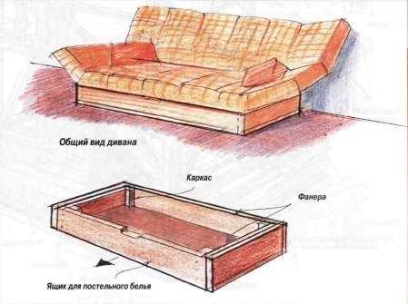 Изготовление дивана своими руками в домашних условиях с фото чертежи