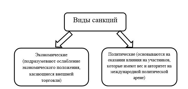 Последствия санкций для экономики россии в 2022 - бизнесолог