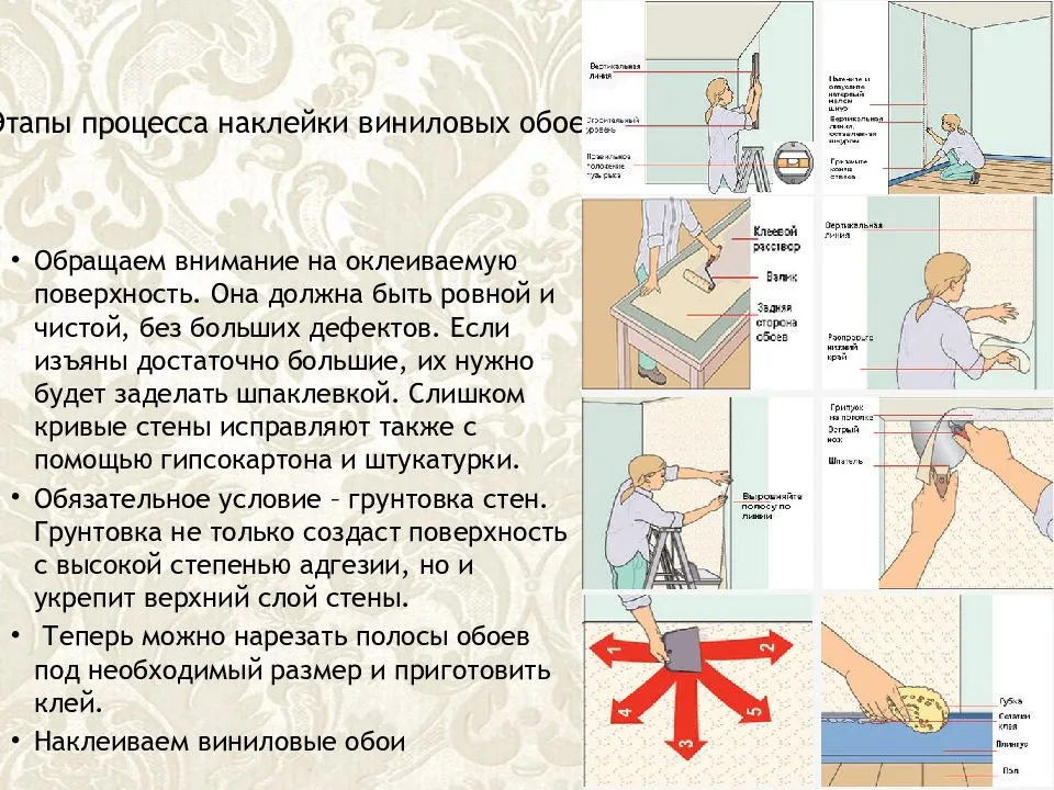 Какие обои лучше – бумажные или флизелиновые?